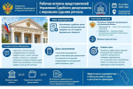 Рабочая встреча представителей Управления Судебного департамента с мировыми судьями региона
